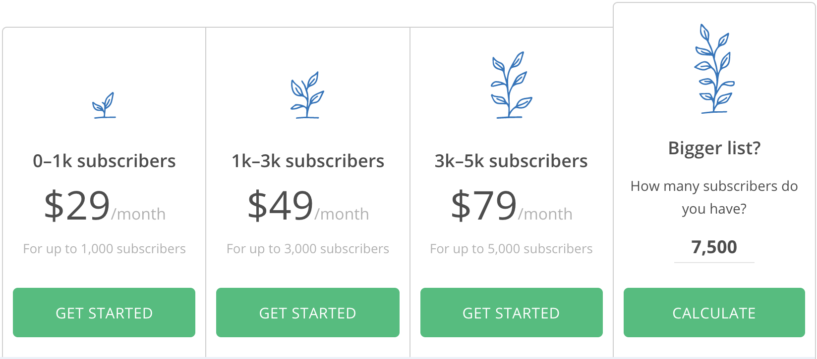 ConvertKit Review pricing